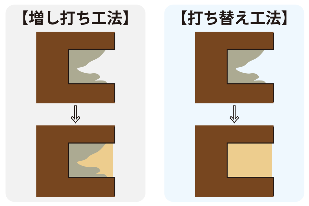 打ち増しと打ち替えの違い