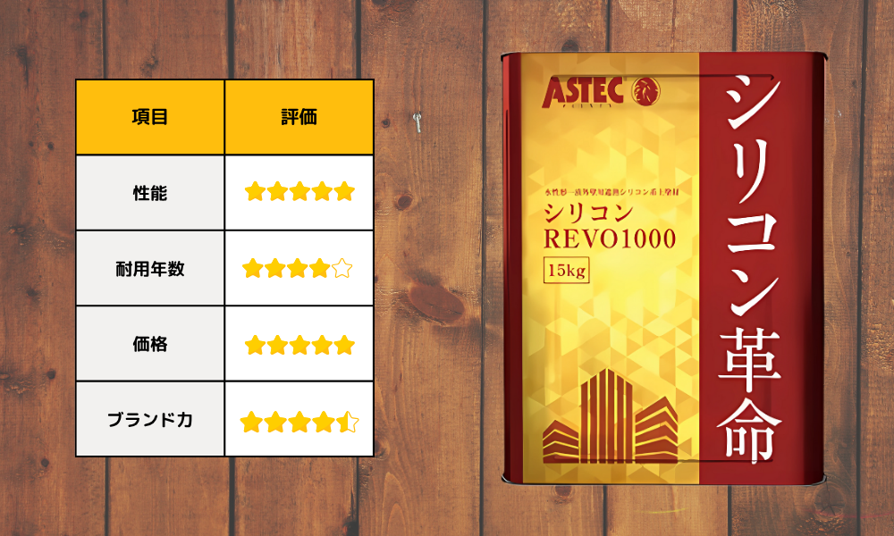 第1位：アステックペイント：シリコンRevo1000(-IR)