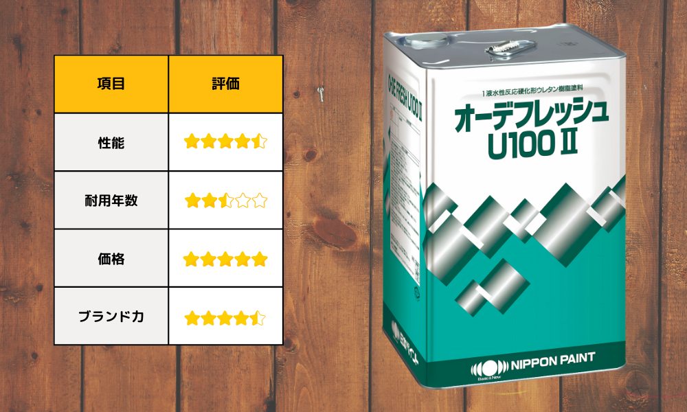 第1位：日本ペイント：オーデフレッシュU100Ⅱ