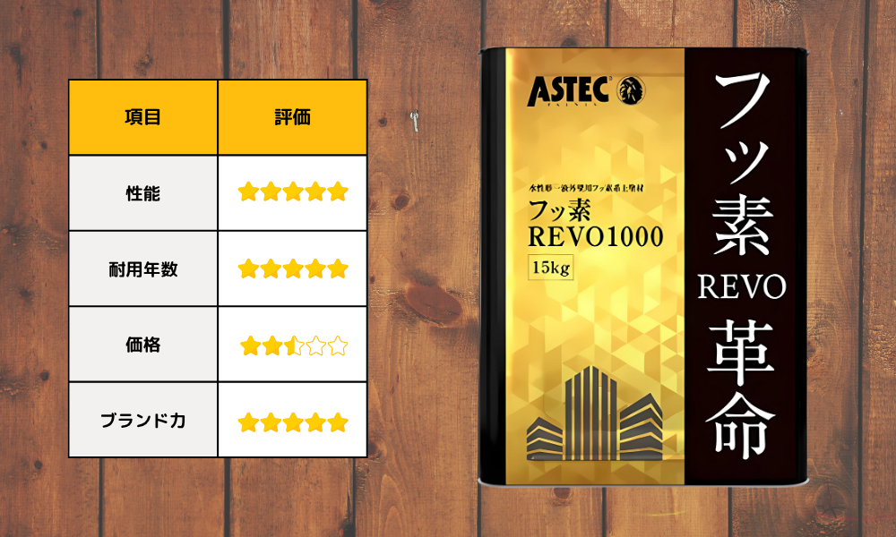 第1位：アステックペイント：フッ素REVO1000-IR