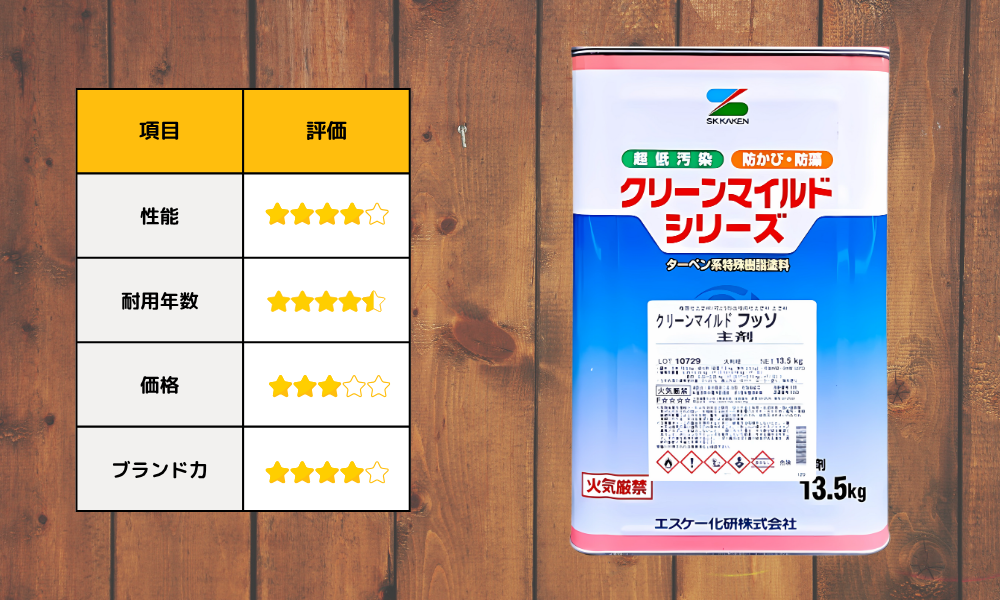 第5位：エスケー化研：クリーンマイルドフッソ