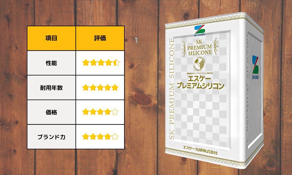 第4位：SK化研：エスケープレミアムシリコン