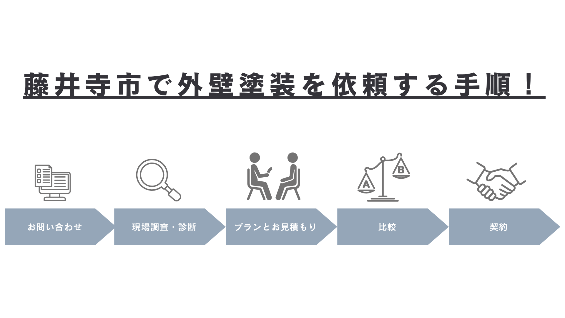 藤井寺市で外壁塗装を依頼する手順