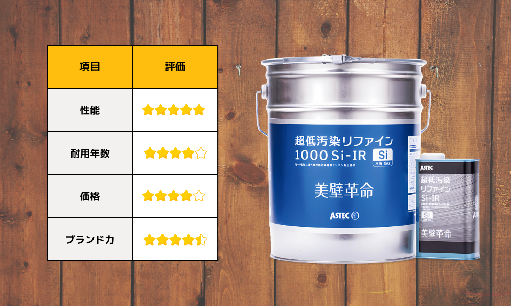 第5位：アステックペイント：超低汚染リファイン1000Si-IR