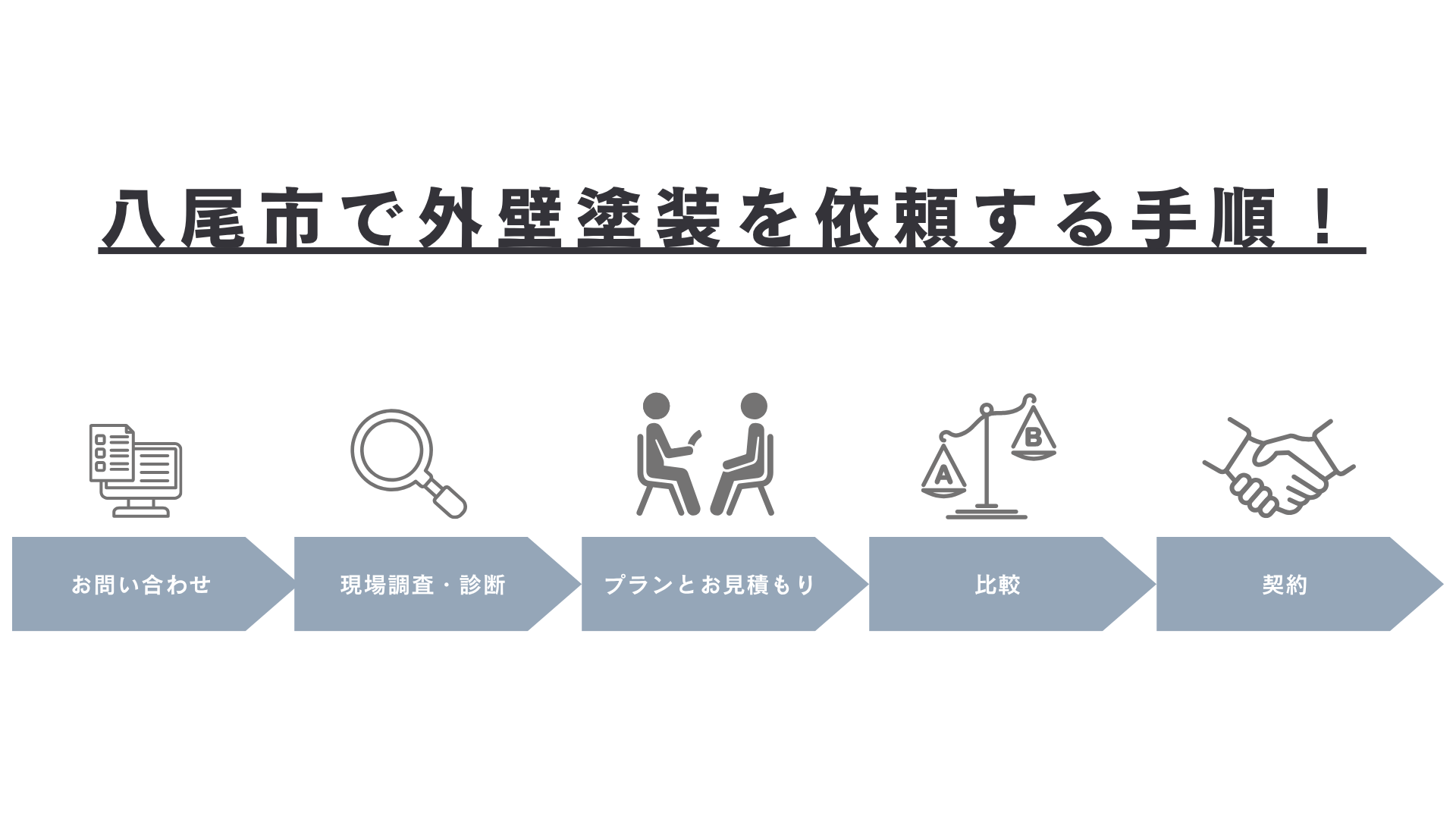 八尾市で外壁塗装を依頼する手順