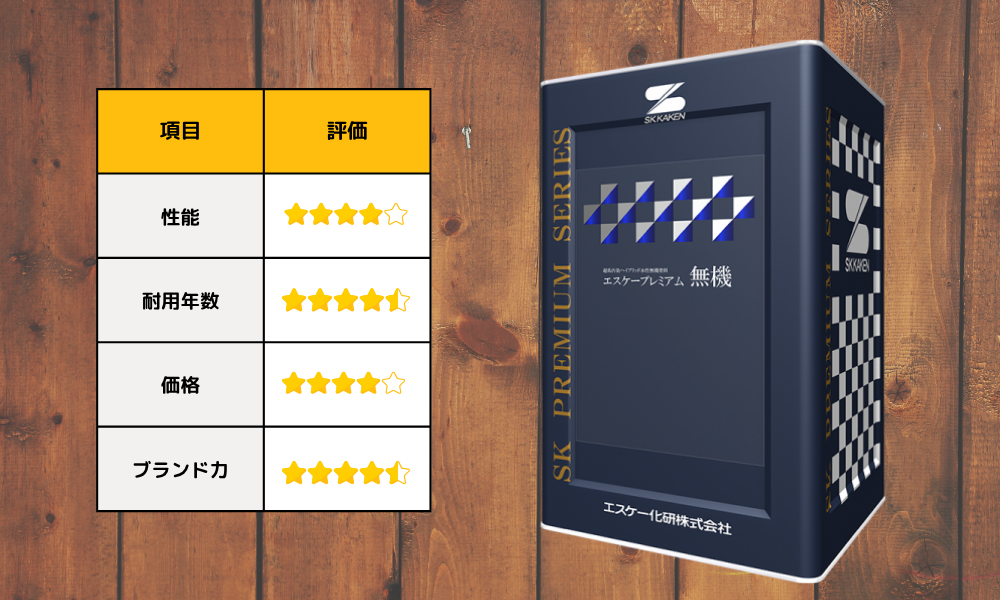 第4位:エスケー化研:エスケープレミアム無機