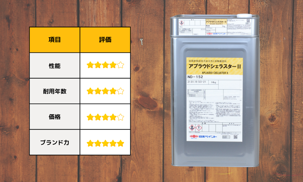 第5位:日本ペイント:アプラウドシェラスターⅡ
