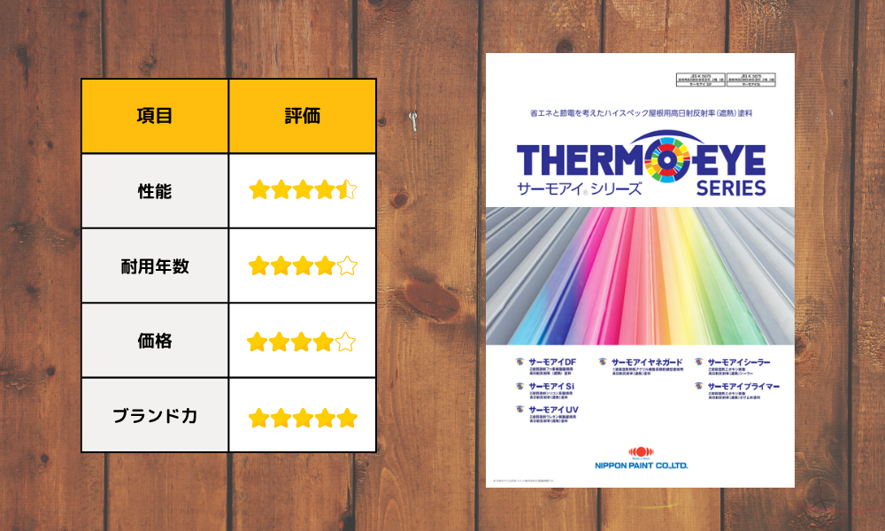 第2位:日本ペイント「サーモアイシリーズ」