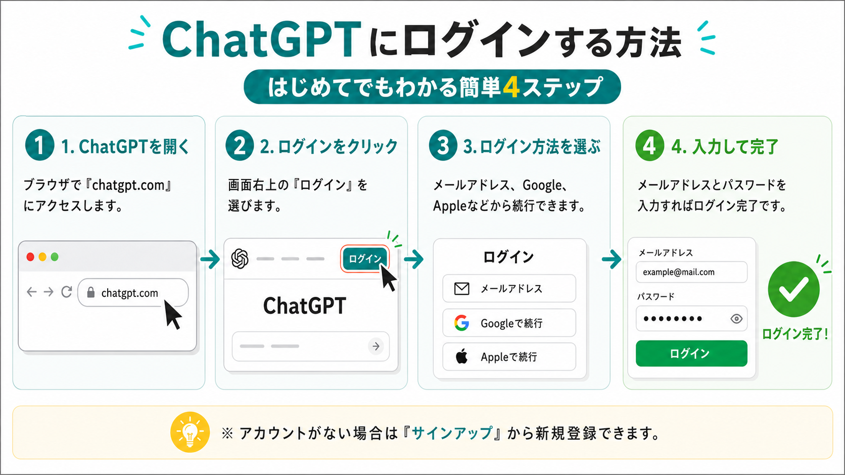 Chatgptのログイン方法